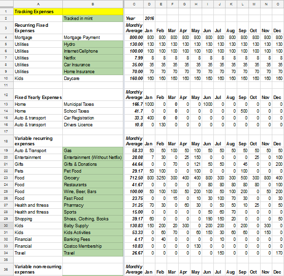 Establish A Realistic Budget By Tracking Your Expenses Modest 