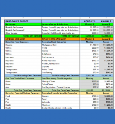 A Simple Bare-Bones Budget - Modest Millionaires